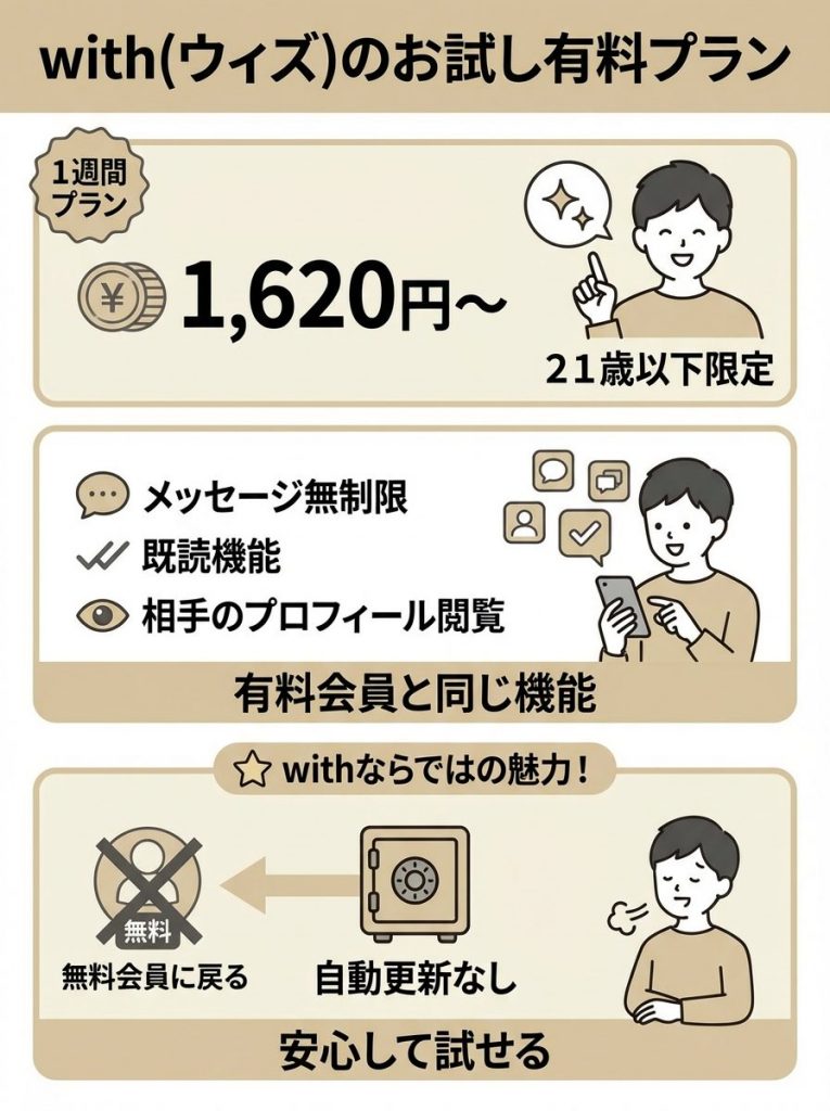 with（ウィズ）のお試し有料プランとは？料金も解説