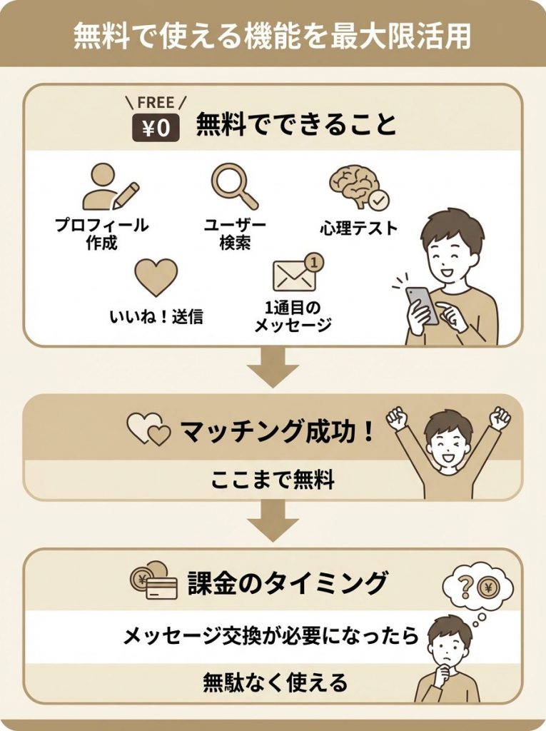 with（ウィズ）の料金を安く抑える方法は？キャンペーンも紹介