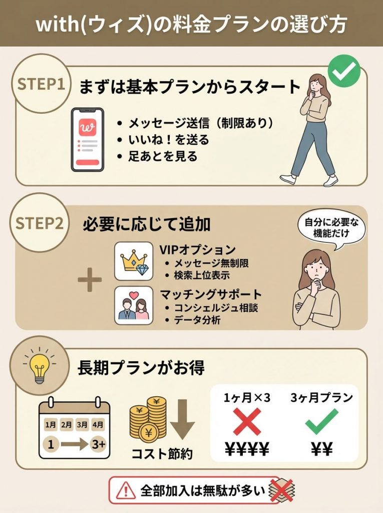 with（ウィズ）の料金を安く抑える方法は？キャンペーンも紹介