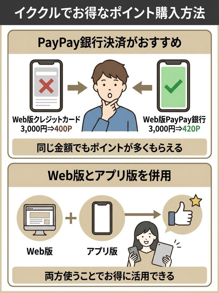イククルでもっともお得なポイント購入方法は？