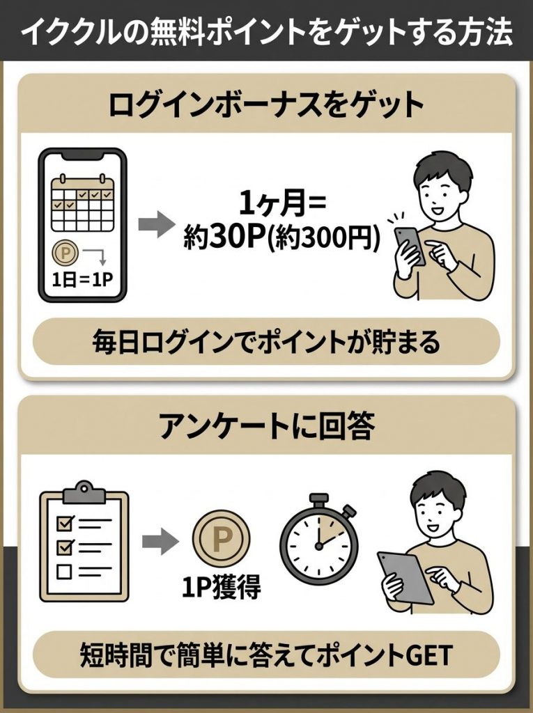 イククルの無料ポイントをゲットする方法