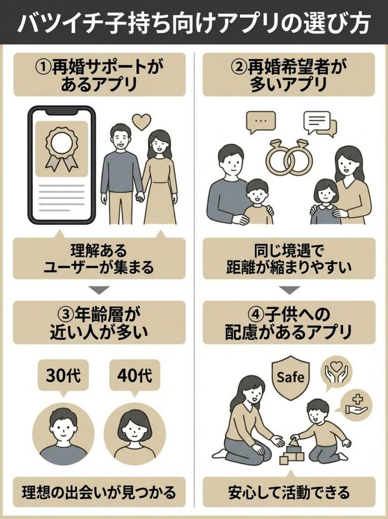 バツイチ子持ち向けのマッチングアプリの選び方
