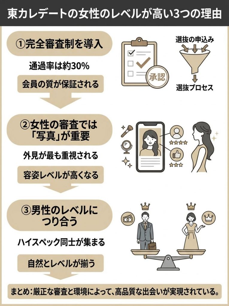 東カレデートの女性のレベルが高い3つの理由