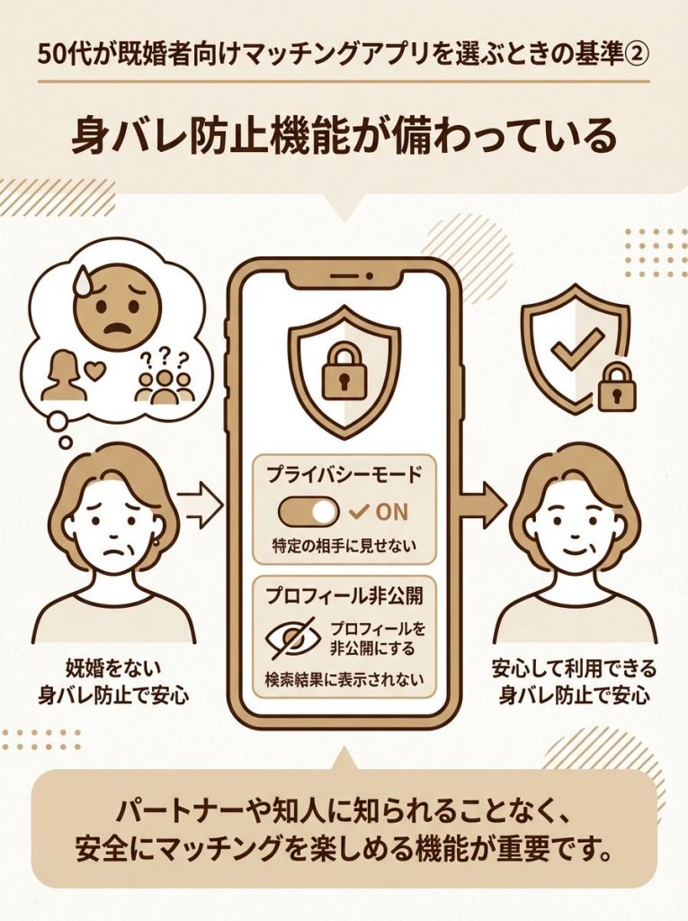 50代が既婚者向けマッチングアプリを選ぶときの5つの基準