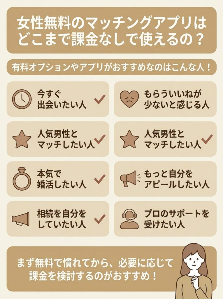 女性無料のマッチングアプリはどこまで課金なしで使えるの？