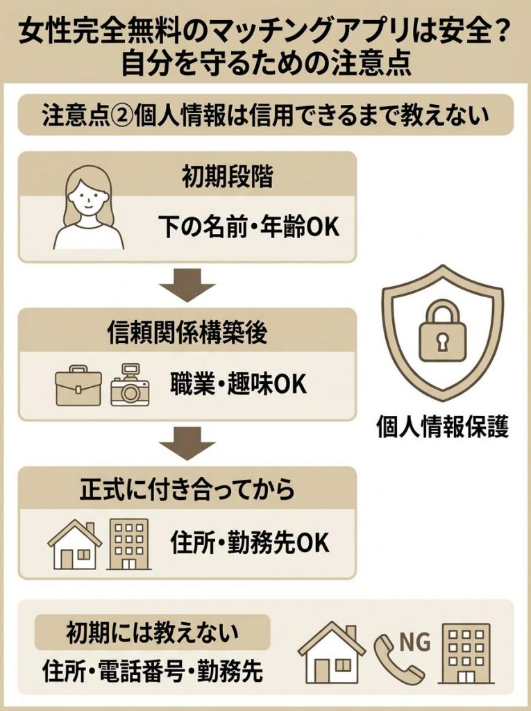 女性完全無料のマッチングアプリは安全？自分を守るための注意点4つ