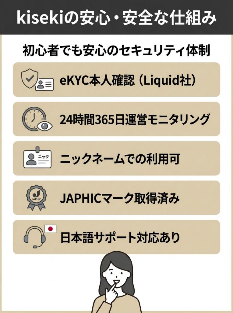 kisekiの安心・安全な仕組み