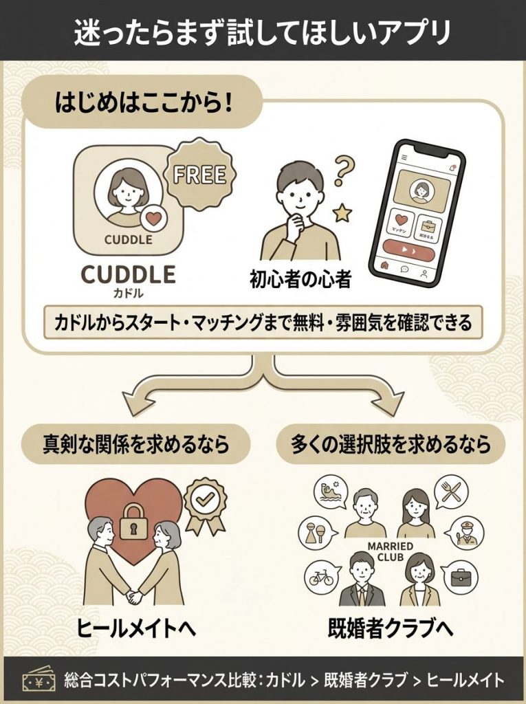 【総合評価】どれを選ぶべき？3つのアプリ比較まとめ