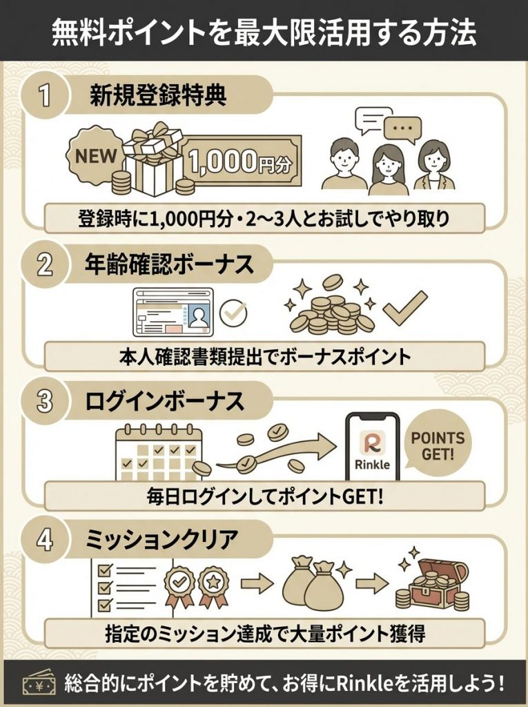 リンクルの料金システムとコスパを最大化するコツ