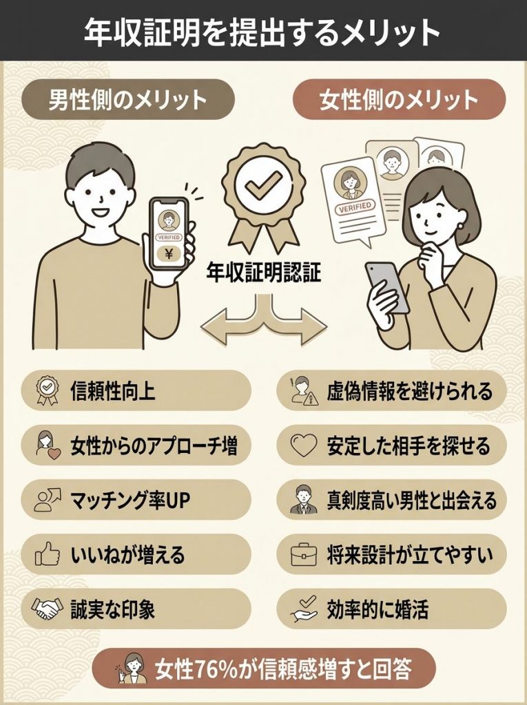 そもそもマッチングアプリの年収証明機能とは？