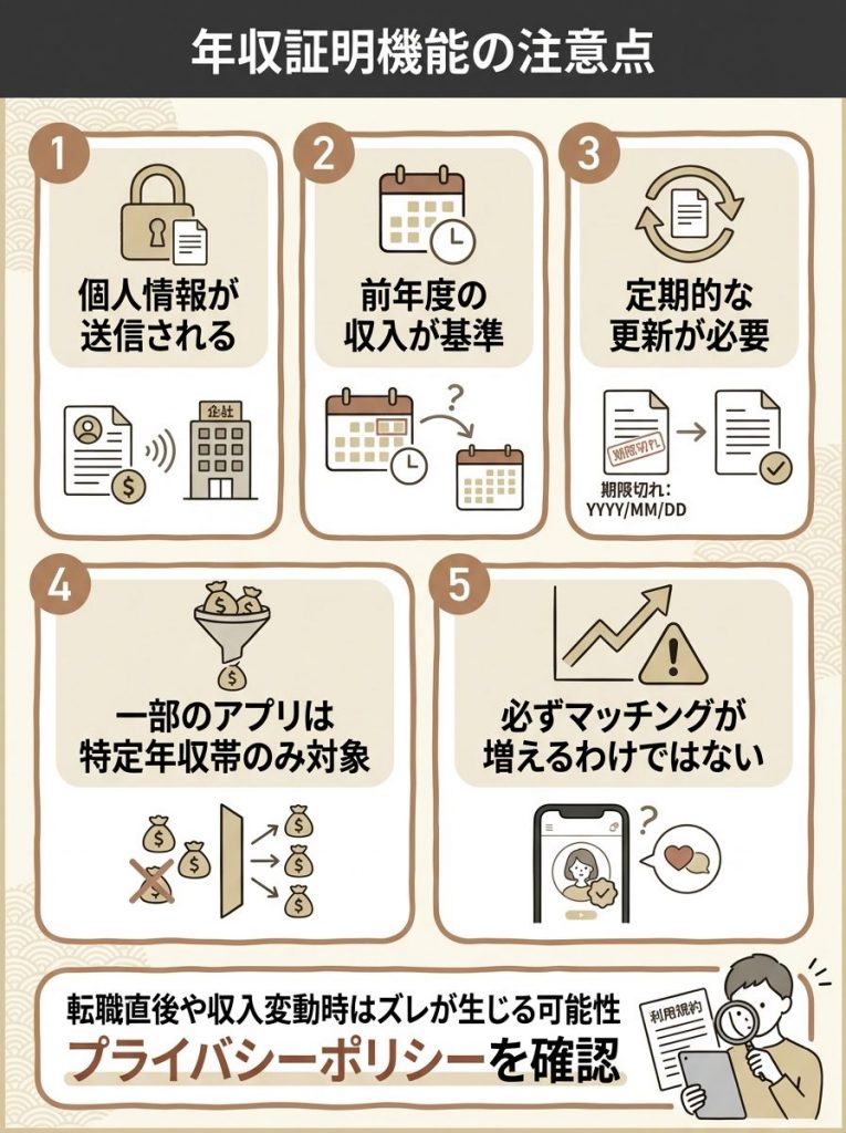 そもそもマッチングアプリの年収証明機能とは？