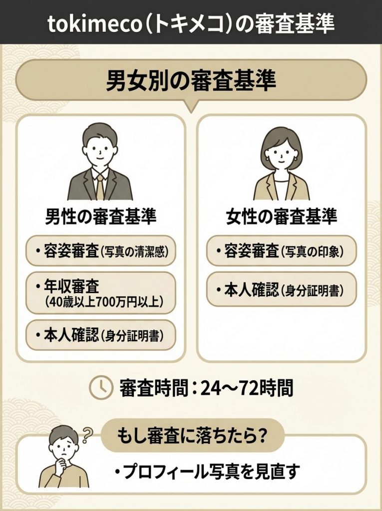 tokimeco（トキメコ）の審査基準は厳しい？通過のポイント
