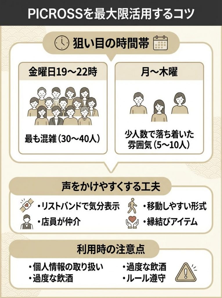 PICROSS（ピクロス）での出会い方完全ガイド