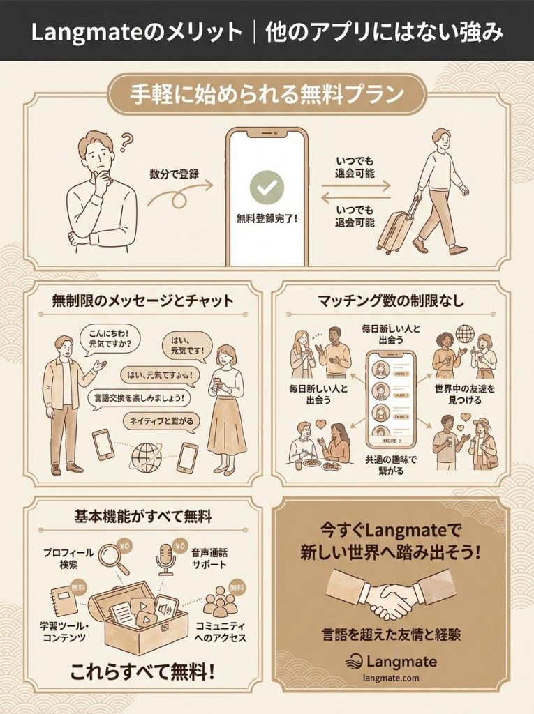 Langmateのメリット│他のアプリにはない強み