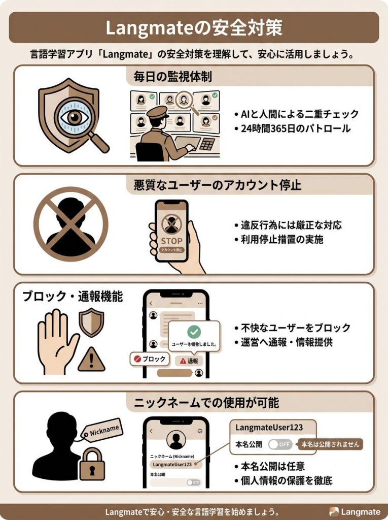 Langmateは危ない？安全に使うための完全ガイド