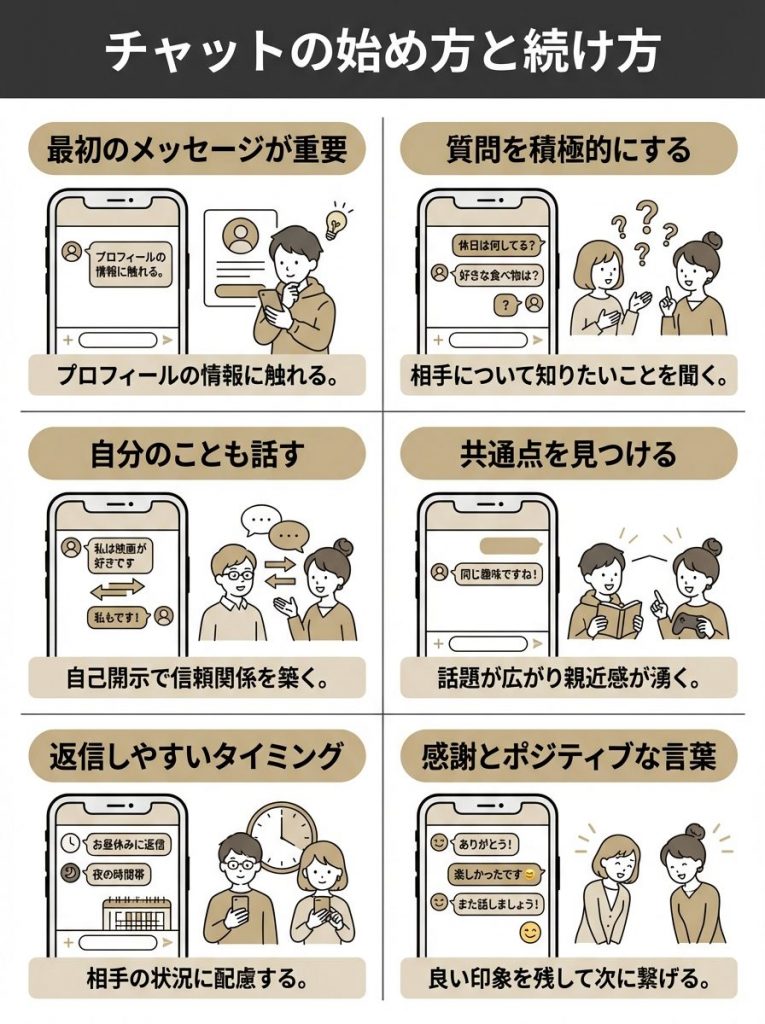 Langmateの使い方│初心者でもわかる完全マニュアル