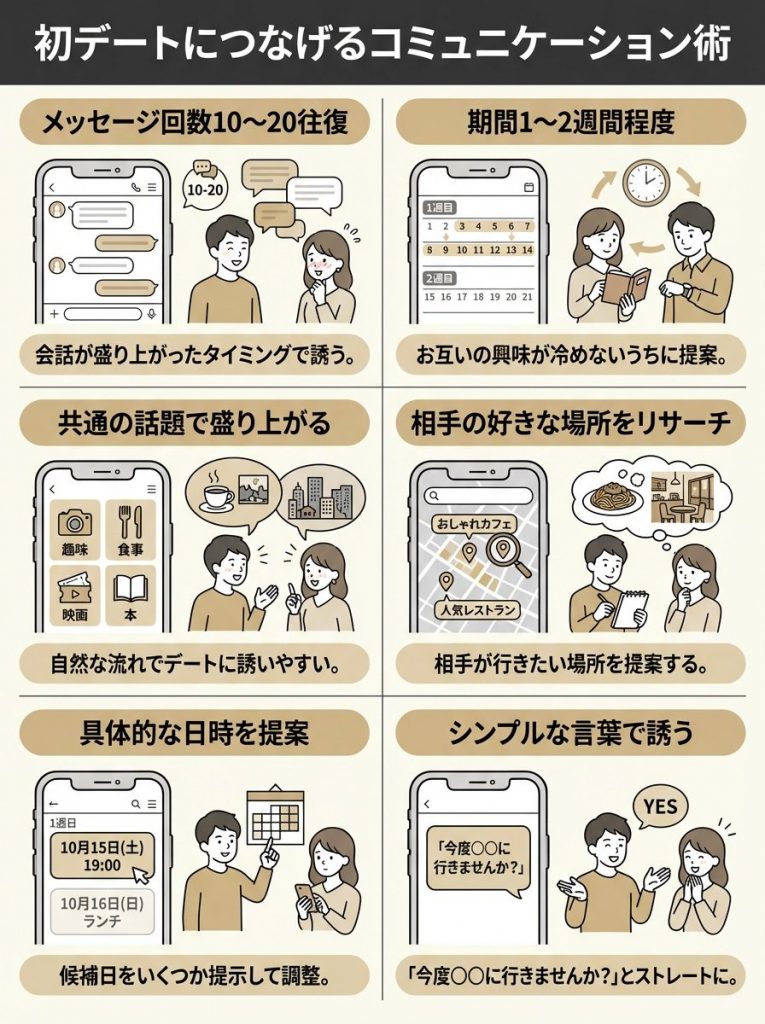 WIPPY(ウィッピー)の使い方(登録から出会いまで)