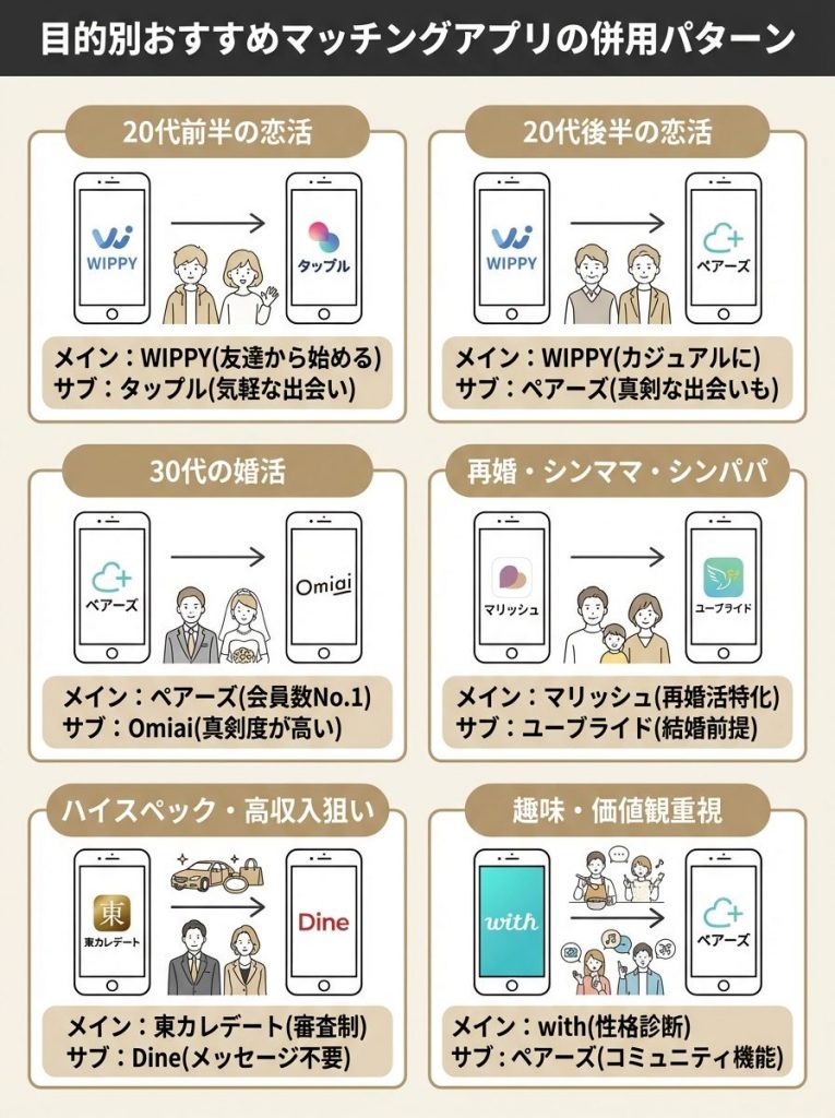 WIPPY(ウィッピー)とペアーズ・タップル・withとの徹底比較