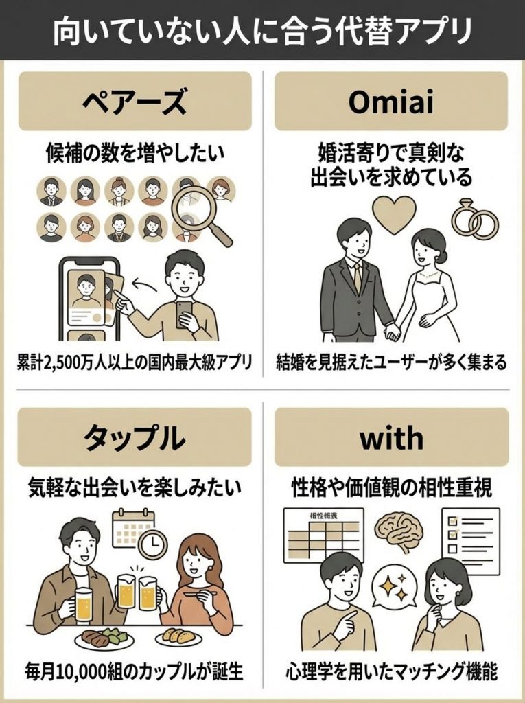 ZOZOマッチに向いている人・向いていない人