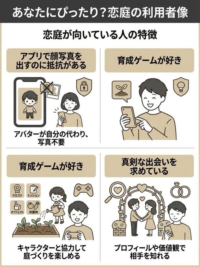 あなたにぴったり？恋庭の利用者像