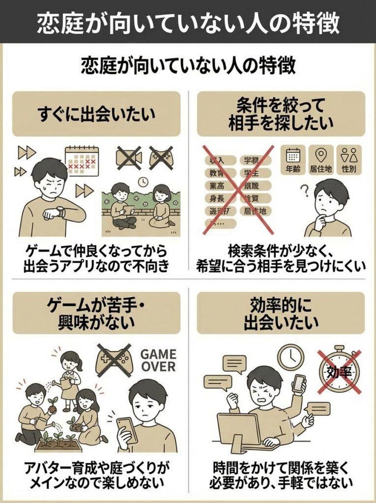 あなたにぴったり？恋庭の利用者像