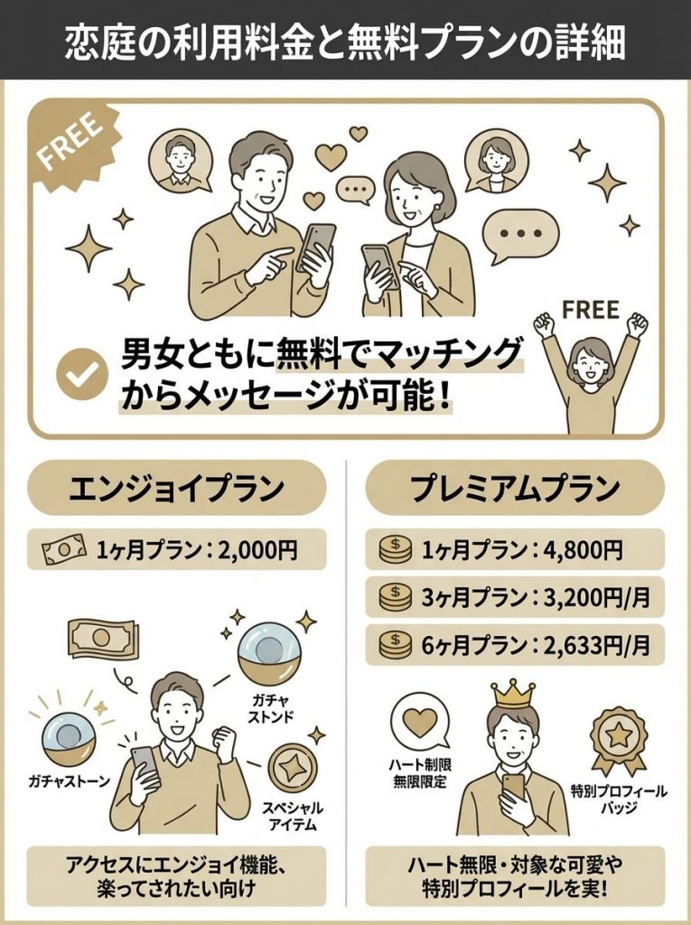 恋庭の利用料金と無料プランの詳細