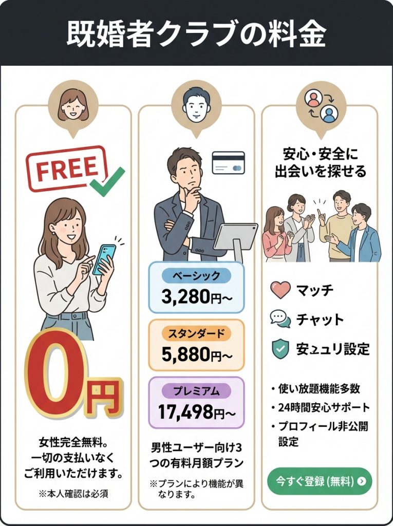 既婚者クラブとは？特徴や基本情報