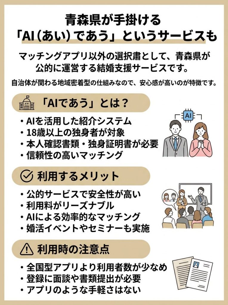 青森県が手掛ける「AI（あい）であう」というサービスも