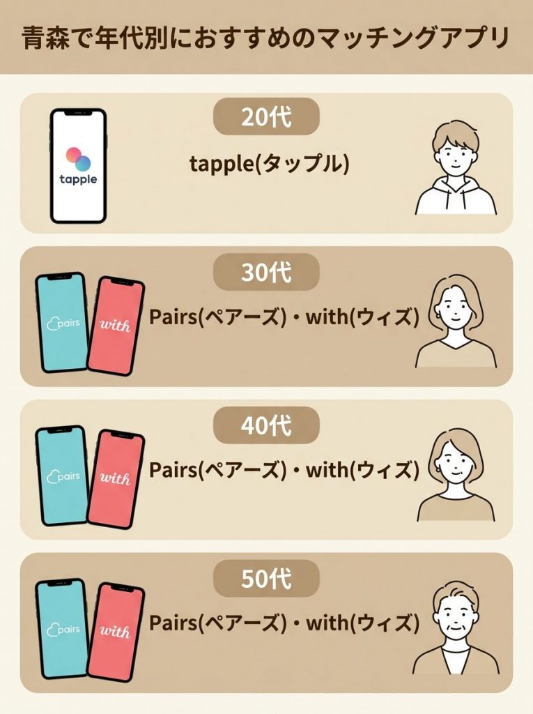 青森で年代別におすすめのマッチングアプリ