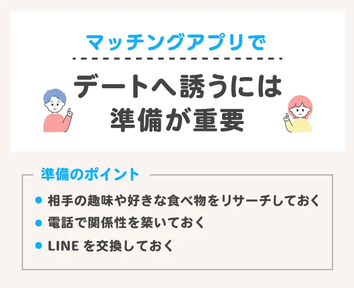 マッチングアプリでデートへ誘うには準備が重要