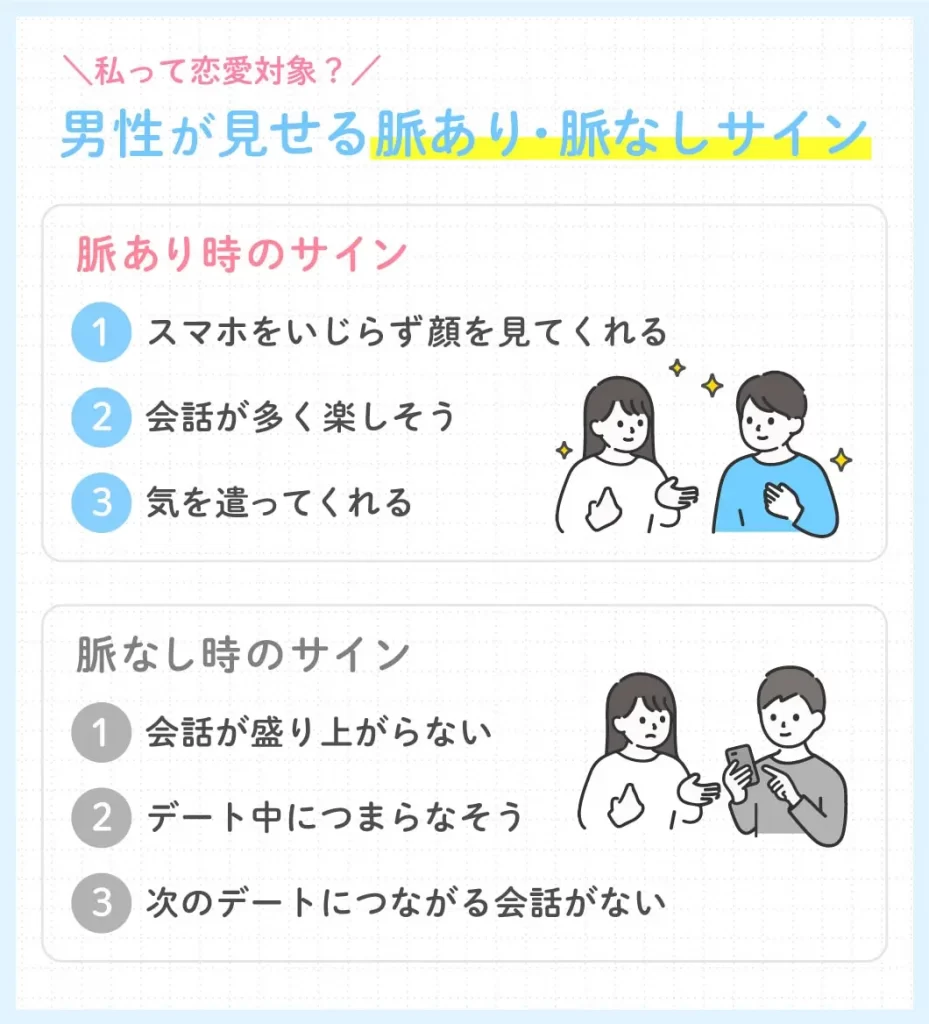 男性が見せる脈あり・脈なしサイン画像