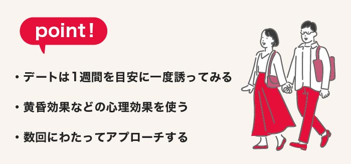 マッチングアプリで会う約束が成功しやすい誘い方のポイントの画像
