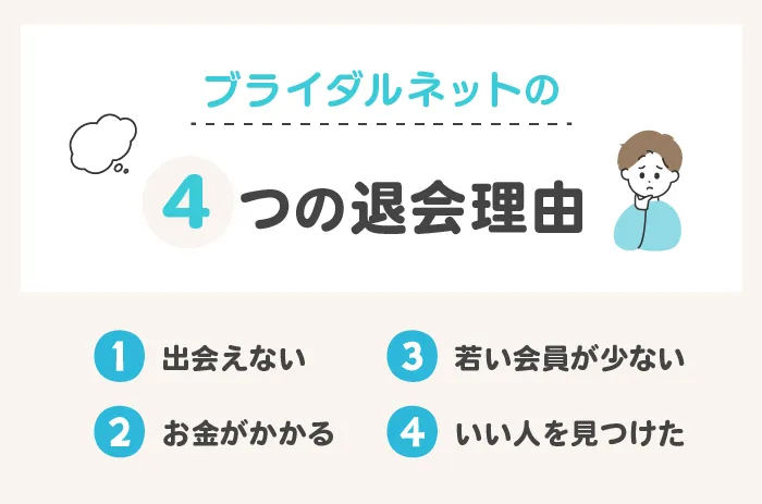ブライダルネットの4つの退会理由