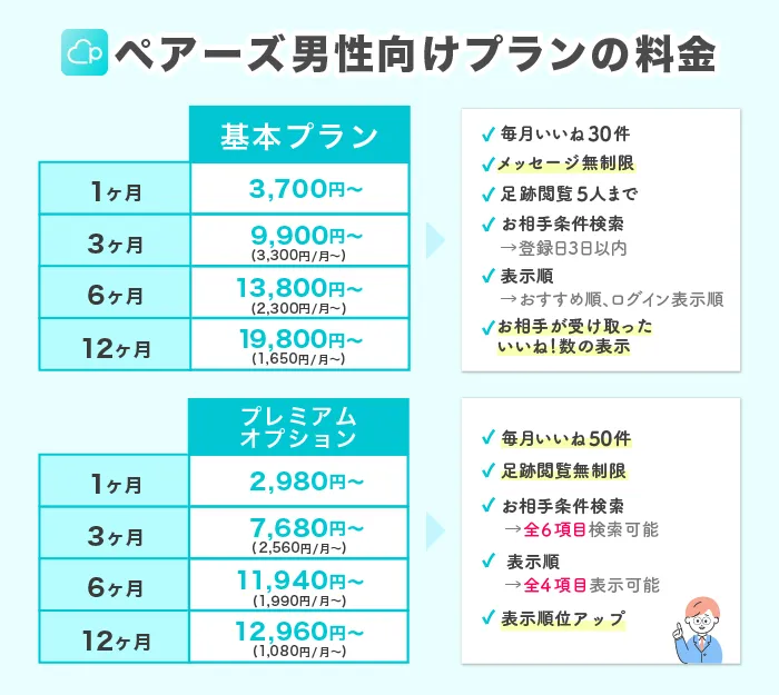 2025年】Pairs(ペアーズ)の料金プラン完全ガイド｜男性料金を解説 | THE SHINGLE